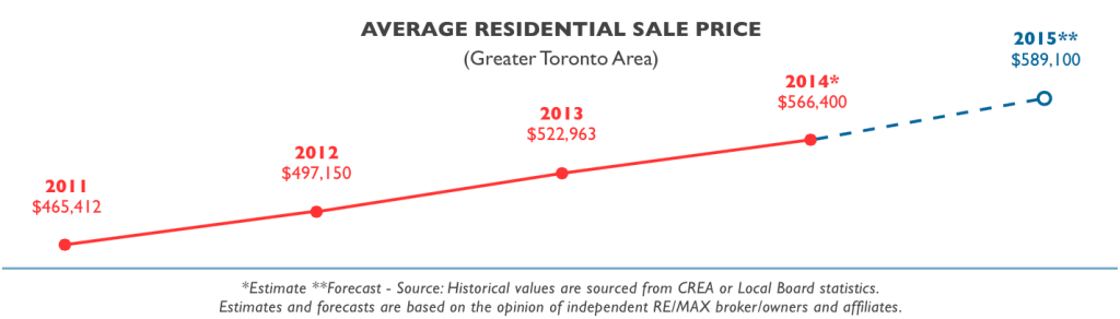 Screen Shot 2015-02-03 at 12.05.42 AM